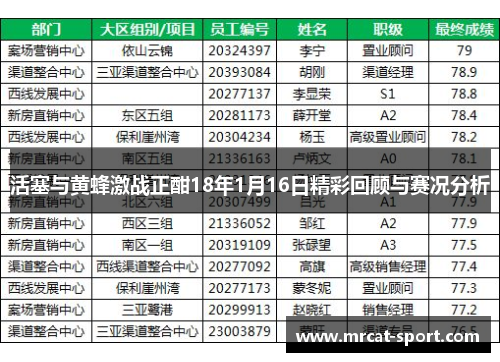 活塞与黄蜂激战正酣18年1月16日精彩回顾与赛况分析